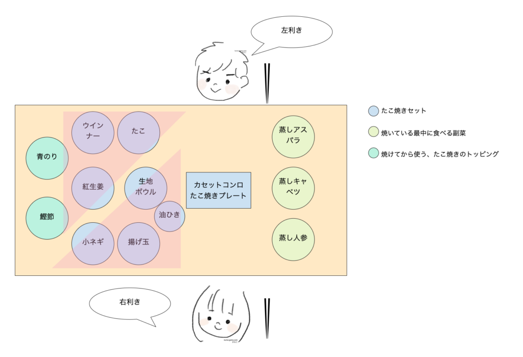 たこ焼きをする時の机の配置