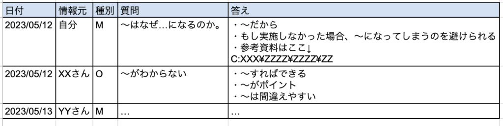 質問記録表の例